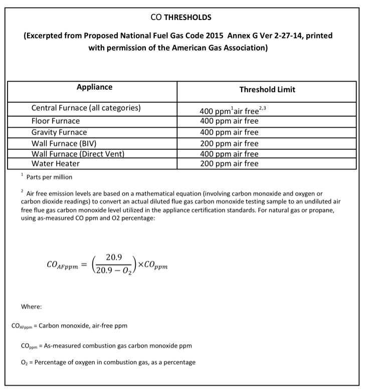 WholeHouse Mechanical Ventilation System meets ASHRAE 62.2 Building